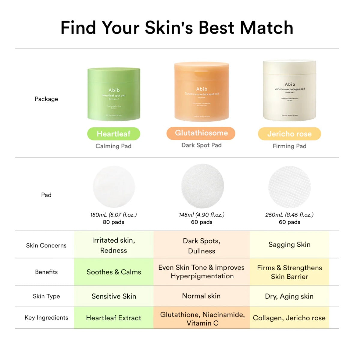 abib - Glutathiosome dark spot pad Vita touch