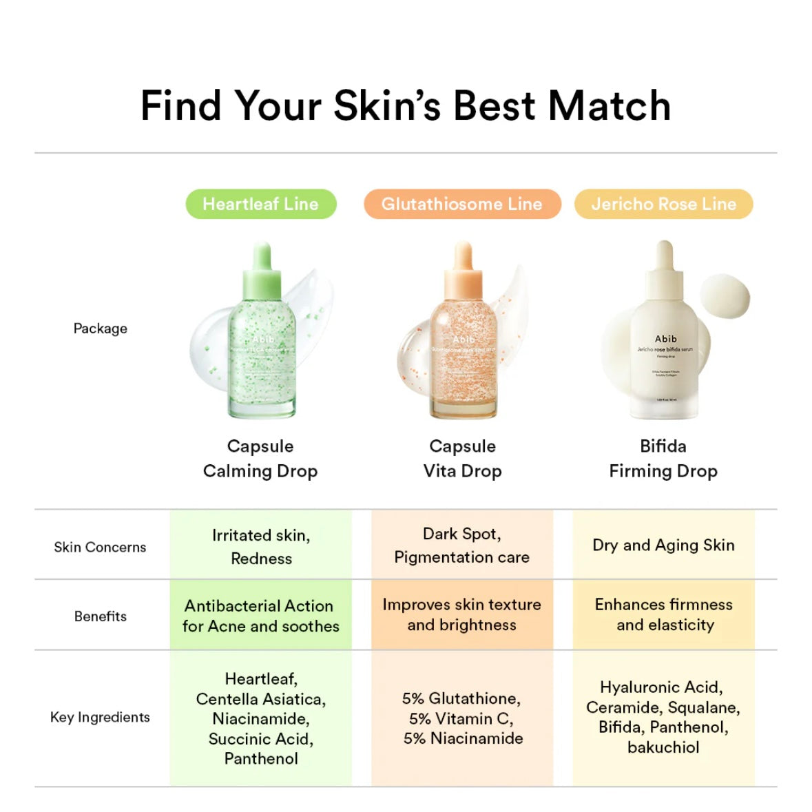 Abib - Jericho rose bifida serum Firming drop