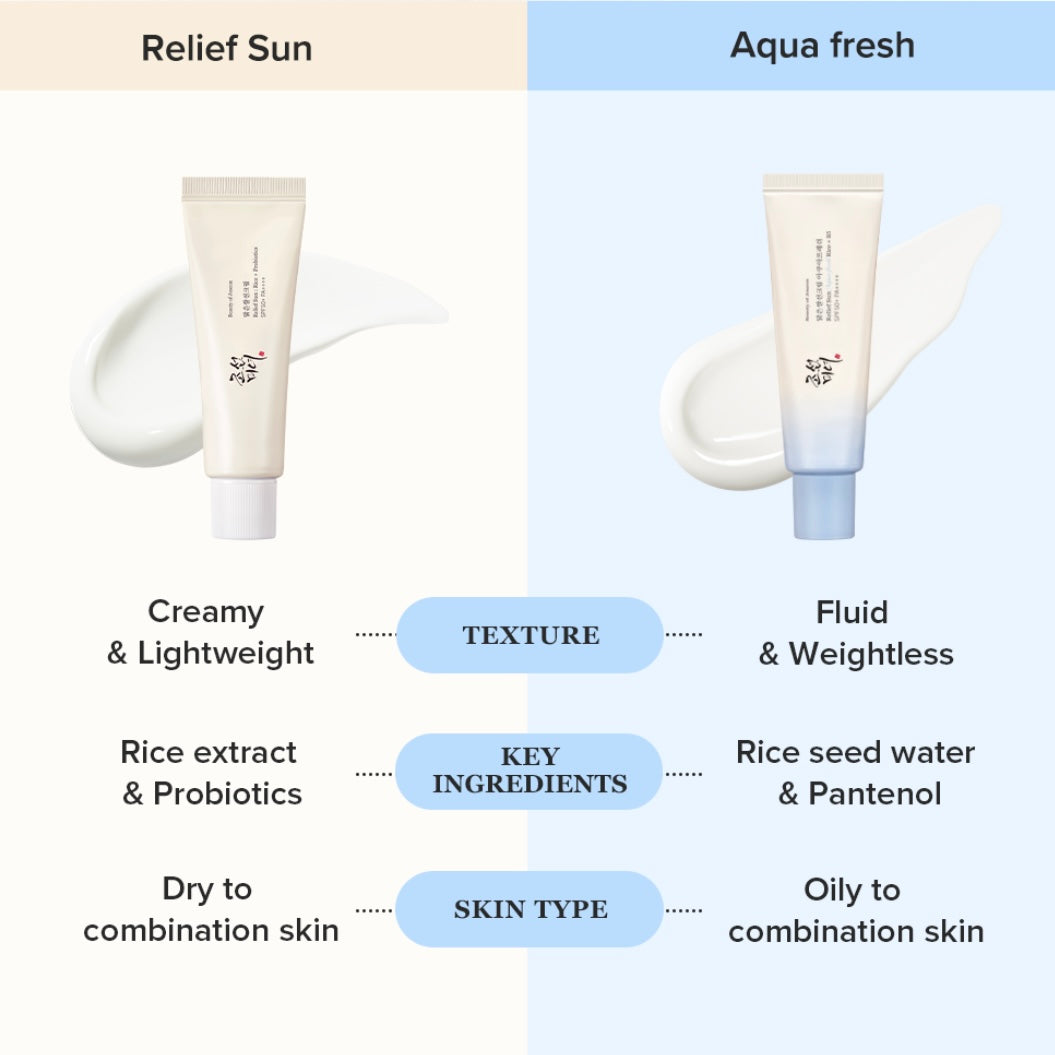 beauty of joseon - relief sun aqua fresh rice + b5 sunscreen